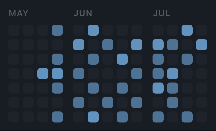 Consistency grid of training days across 18 weeks