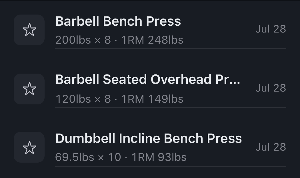 Personal record list: bench press 200 lbs by 8, dated